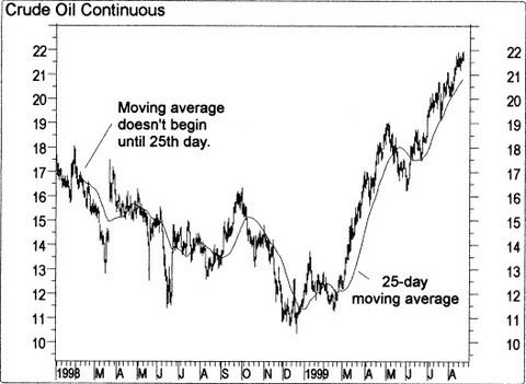 Technical Analysis from A to Z 02