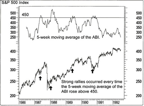 Technical Analysis from A to Z 03