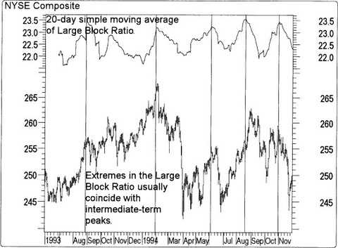 Technical Analysis from A to Z 07