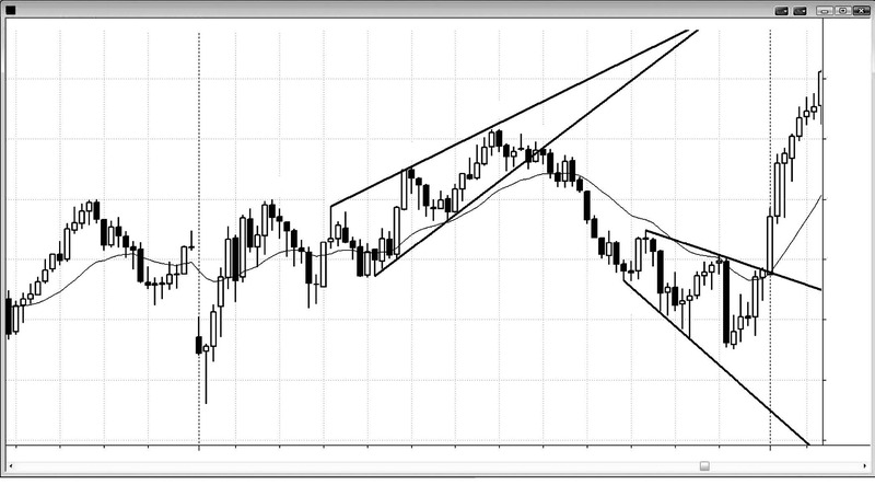 Trading Price Action Reversals By Al Brooks 03