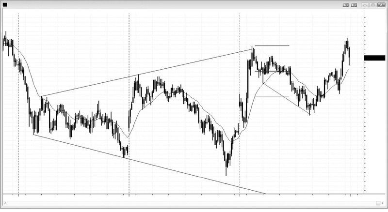 Trading Price Action Reversals By Al Brooks 04