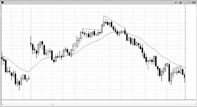 Trading Price Action Reversals By Al Brooks 05