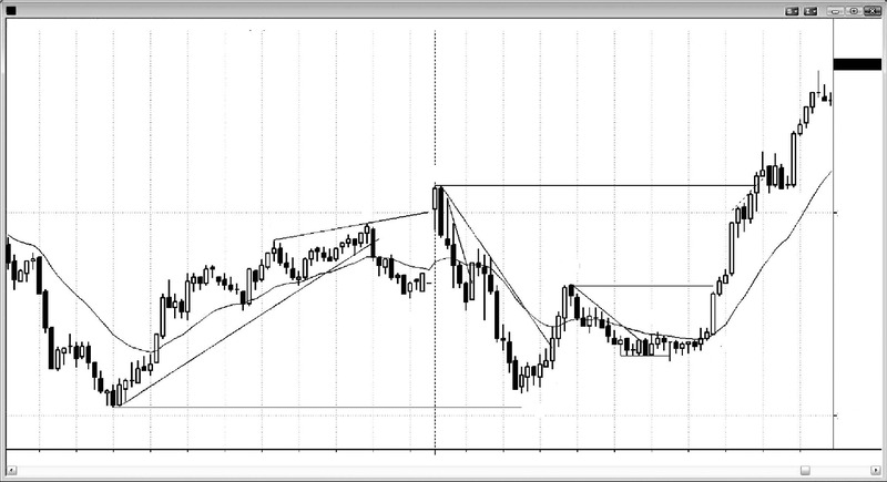 Trading Price Action Reversals By Al Brooks 06