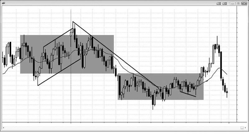 Trading Price Action Trading Ranges By Al Brooks 04