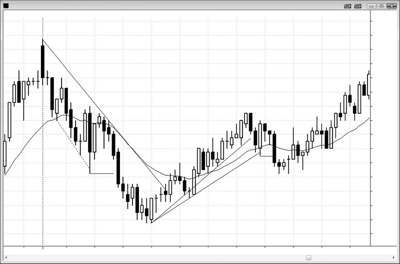 Trading Price Action Trends By Al Brooks 01