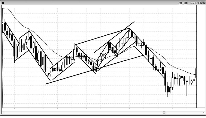 Trading Price Action Trends By Al Brooks 03