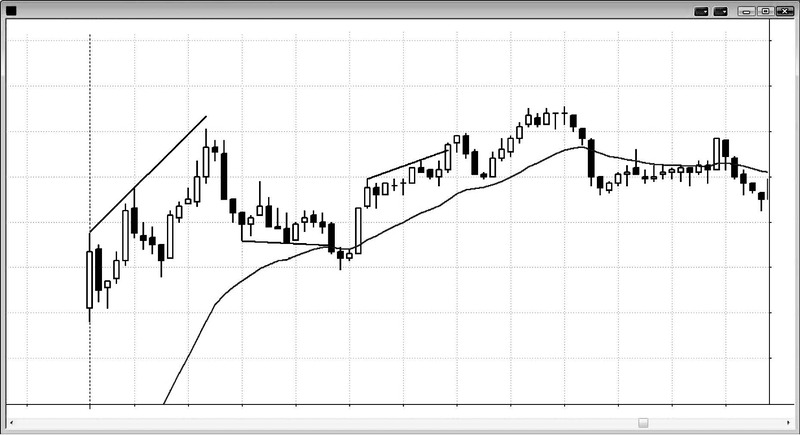 Trading Price Action Trends By Al Brooks 04