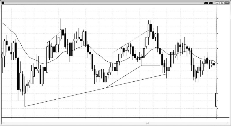 Trading Price Action Trends By Al Brooks 05