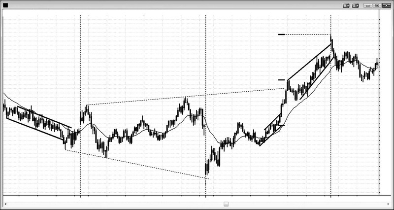 Trading Price Action Trends By Al Brooks 06