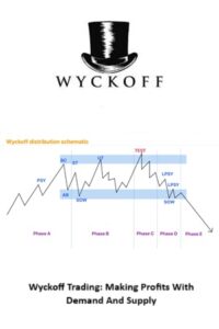 Wyckoff Trading Making Profits With Demand And Supply