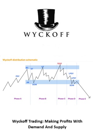 Wyckoff Trading Making Profits With Demand And Supply