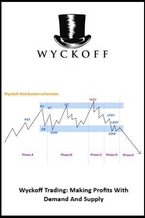 Wyckoff Trading Making Profits With Demand And Supply