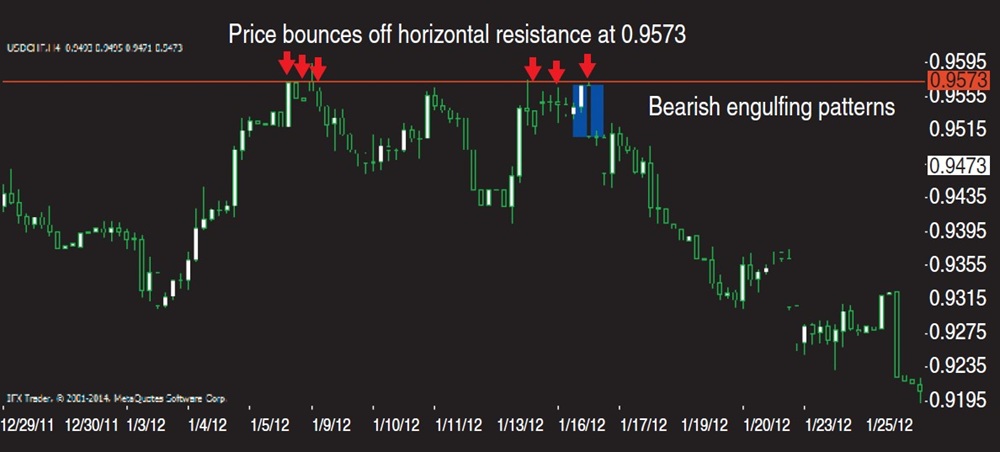 FIGURE 1 BOUNCING OFF RESISTANCE
