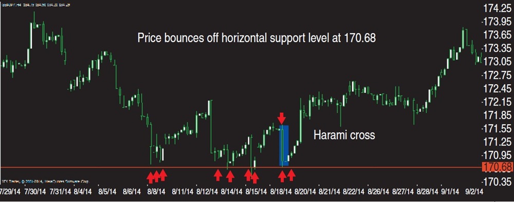 FIGURE 2 BOUNCING OFF SUPPORT